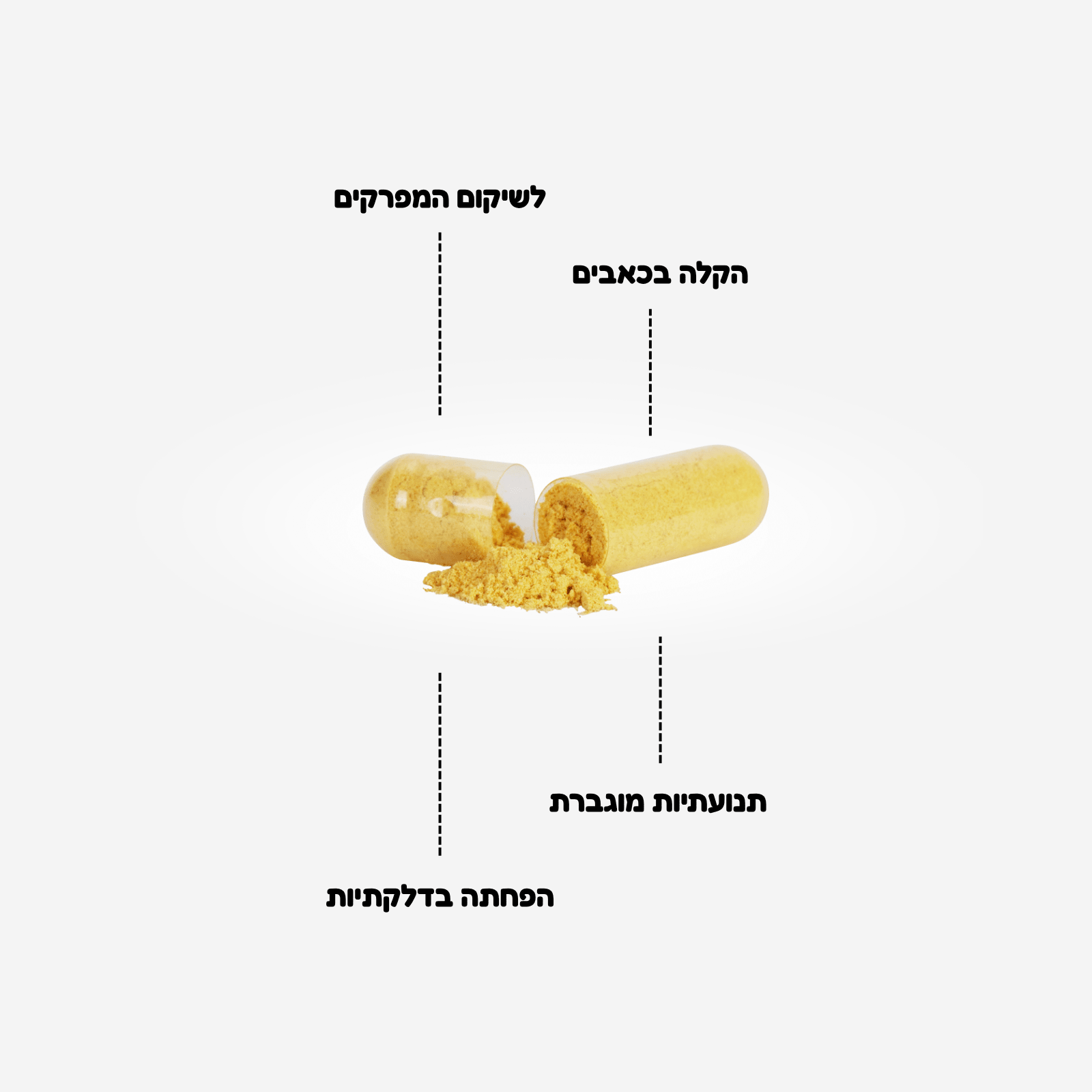 אלוטבע - תוסף תזונה לתמיכה במפרקים (מבצע ראש השנה) - Aloeteva